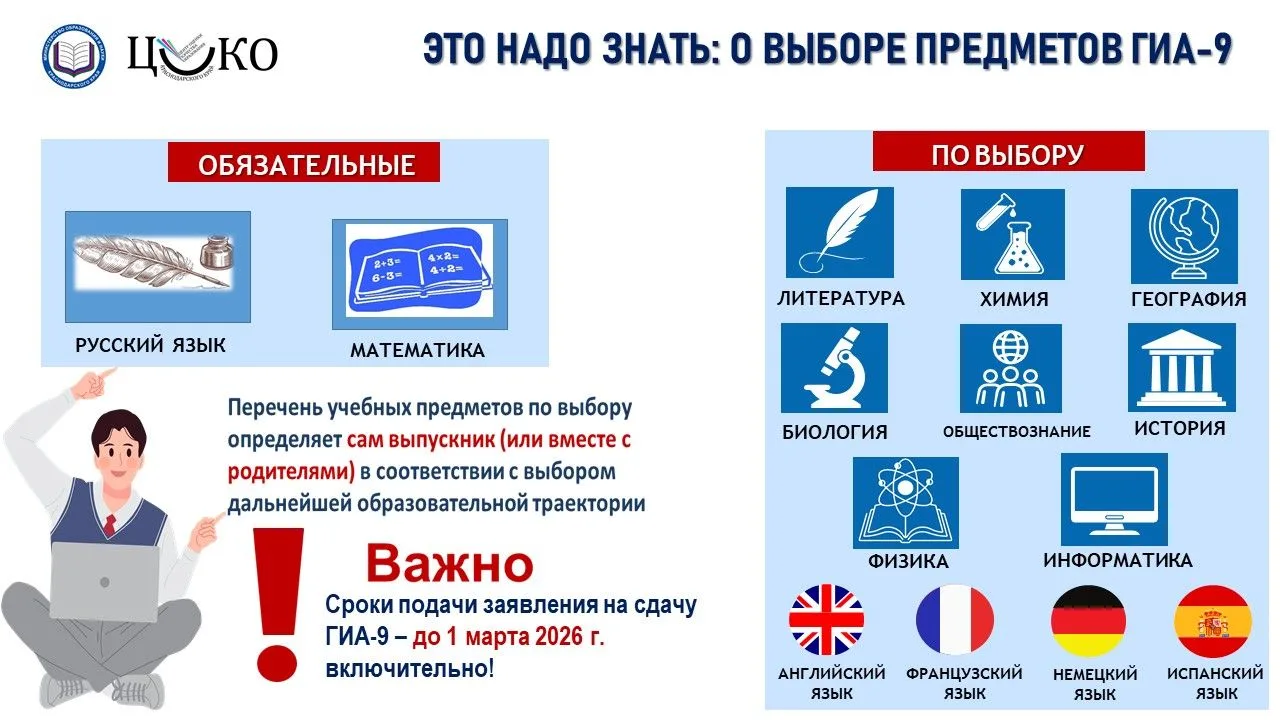О выборе предметов
